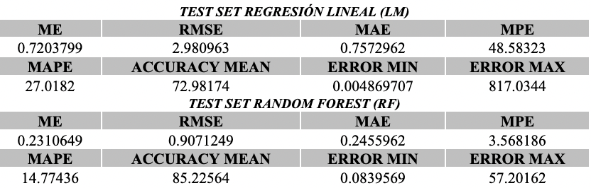 Test set regresion lineal tabla 2