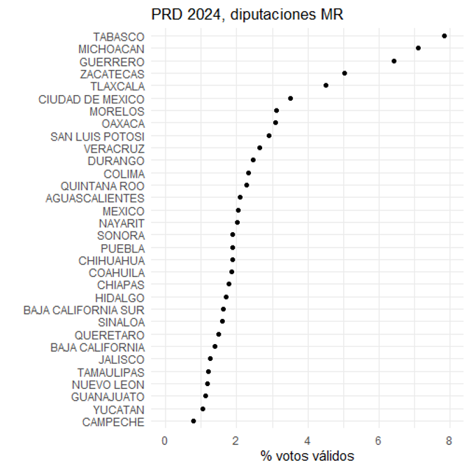 Gráfica 2