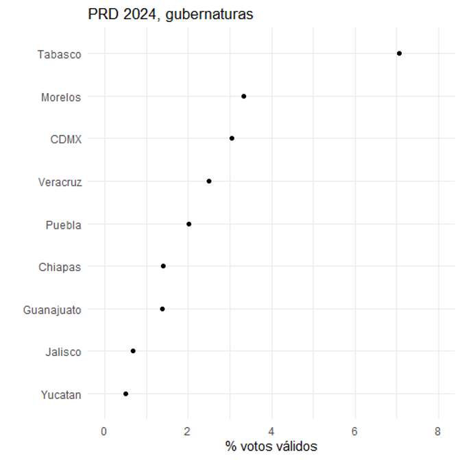 Gráfica 3