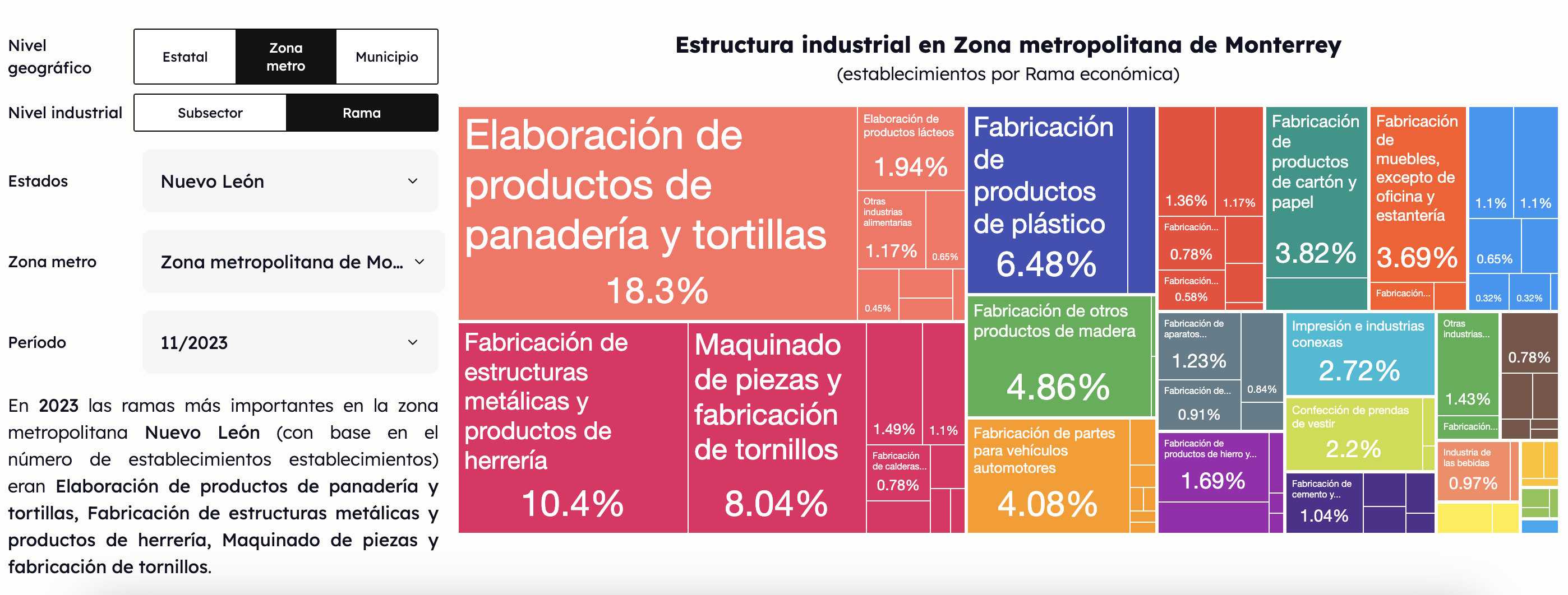 estructura industrial