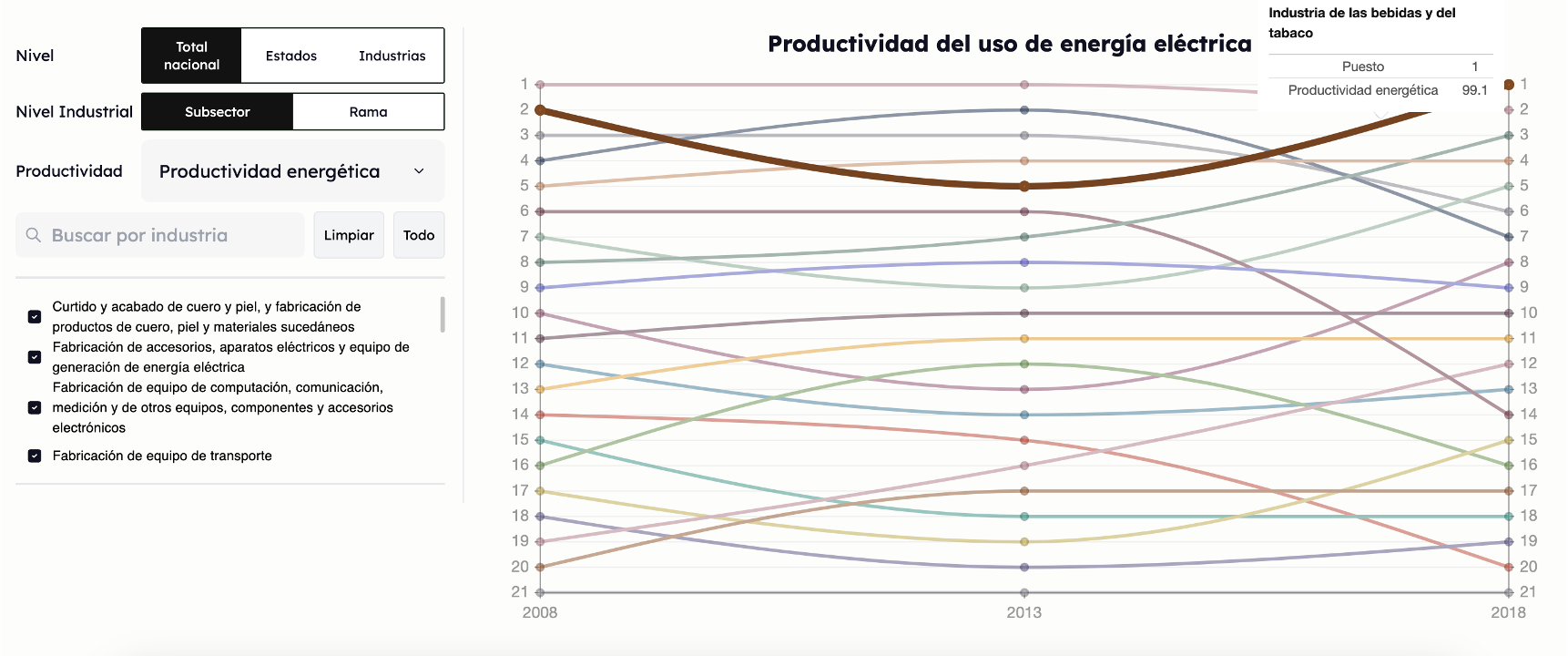 productividad-subsector