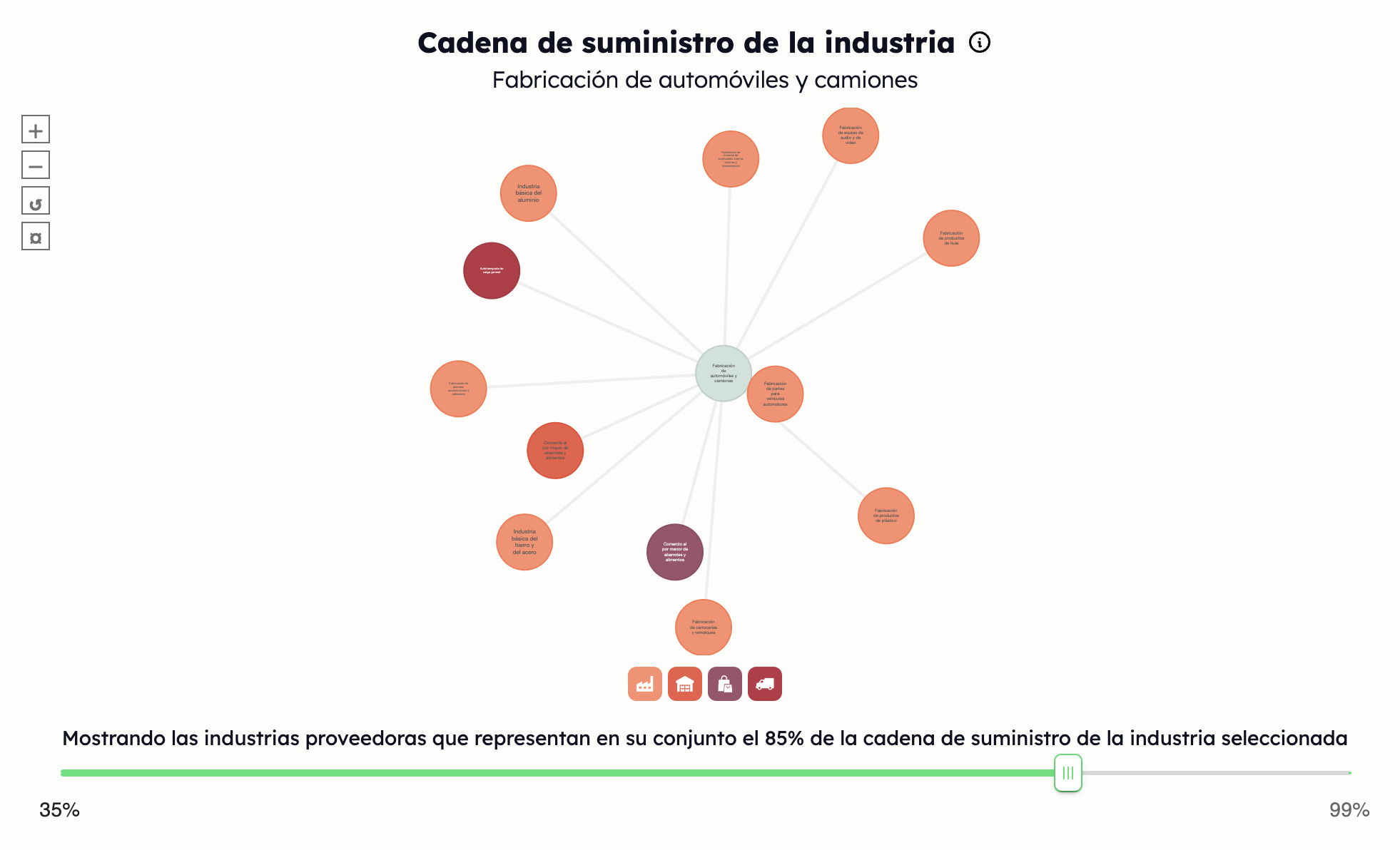 Figura 4