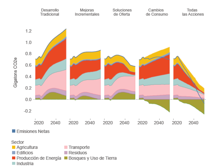 emisionesxcategoria