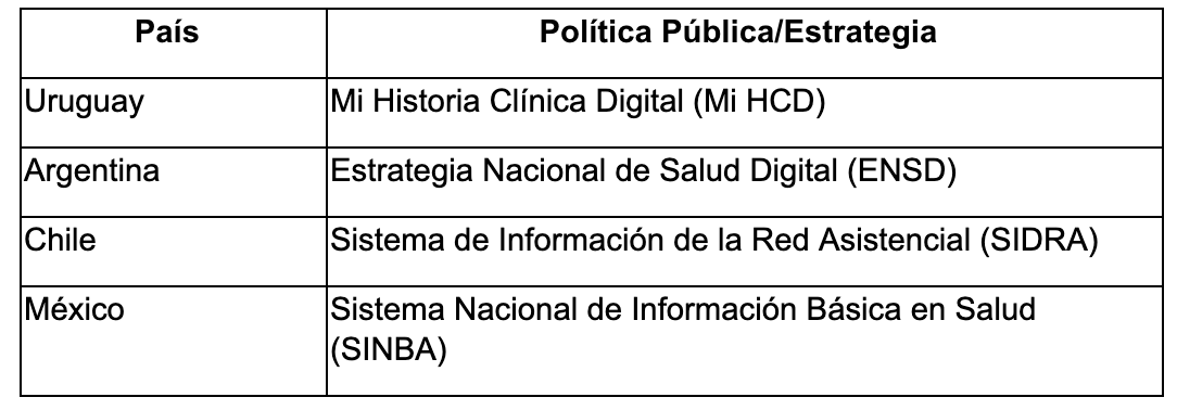 tabla1_salud digital