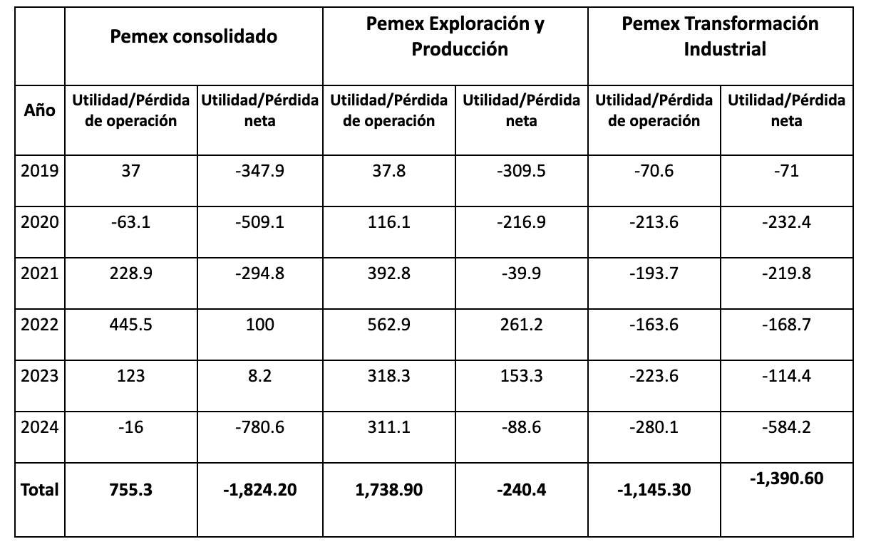 cuadro2-blog-pemex