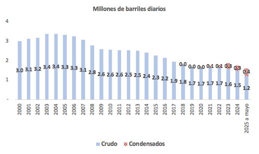 gráfica 1