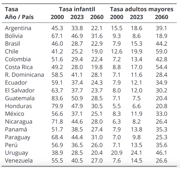 tasa-dependencia-blog-cuadro2