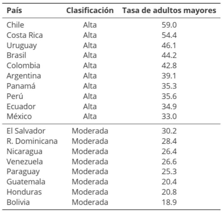 tasa-dependencia-blog-cuadro3