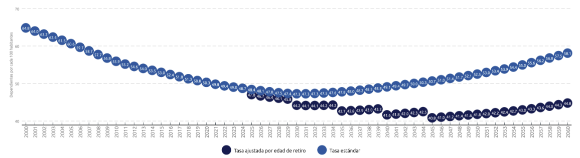tasa-dependencia-blog-fig1