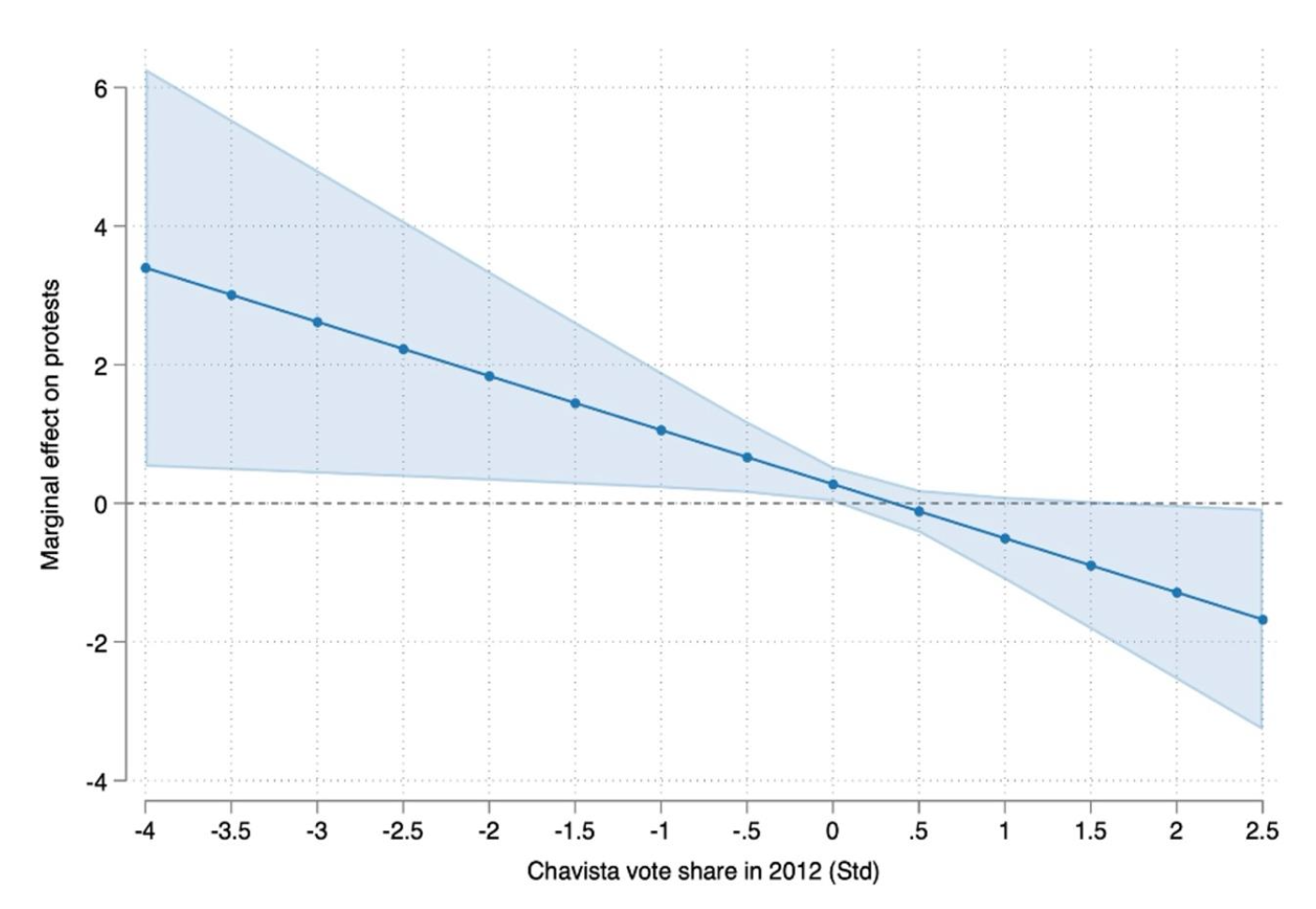 fig2-blog-autocrats-b