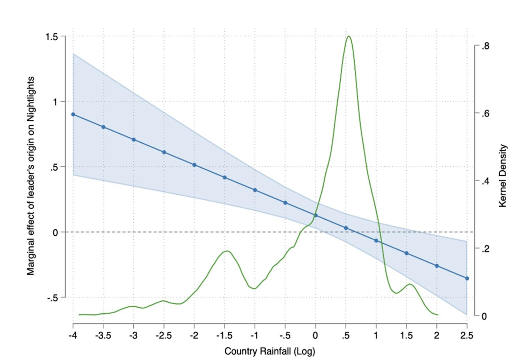 fig5-a-blog-autocrats