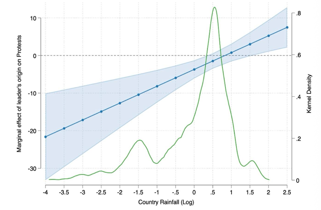 fig-5-b-blog-autocrats