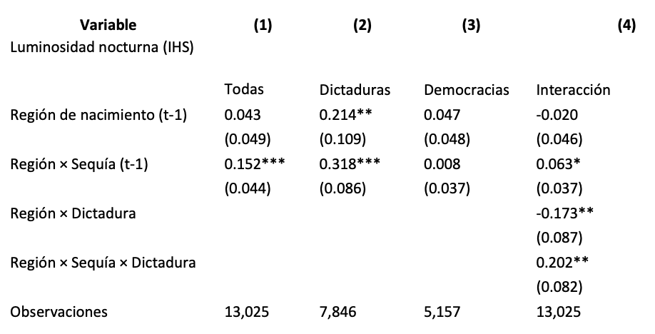 tablac-blog-autocrats