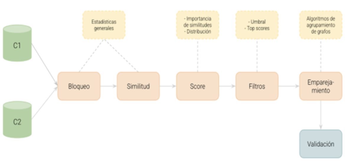 fig1-record-linkage