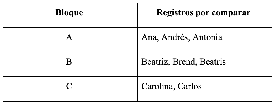 tabla1-record-linkage