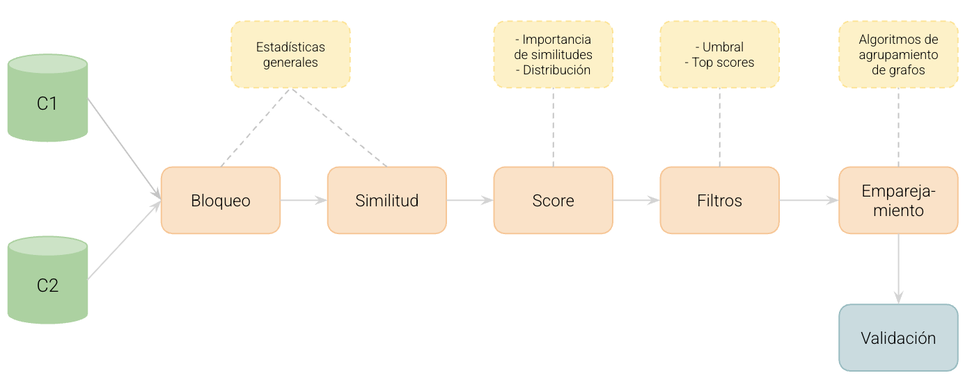 blog-record-linkage-fig1
